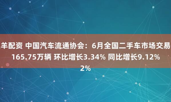 三羊配资 中国汽车流通协会：6月全国二手车市场交易量165.75万辆 环比增长3.34% 同比增长9.12%